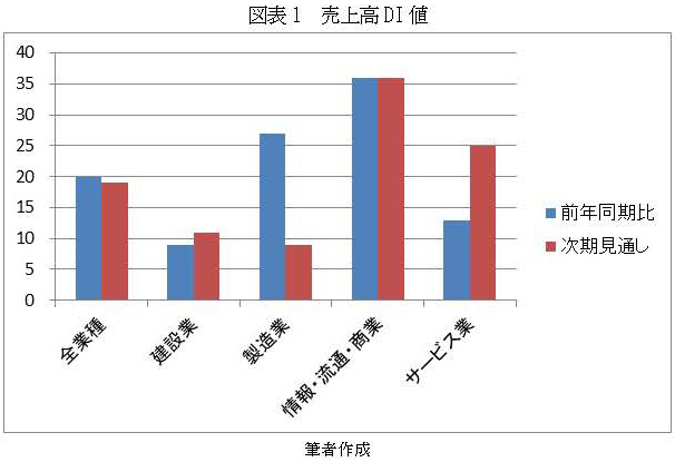 KDレポート2022年1月〜3月