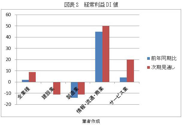KDレポート2022年1月〜3月