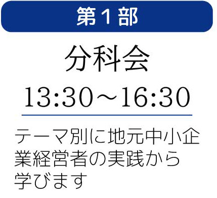 第1部　分科会
